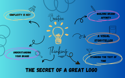 The Secret of a Great Logo