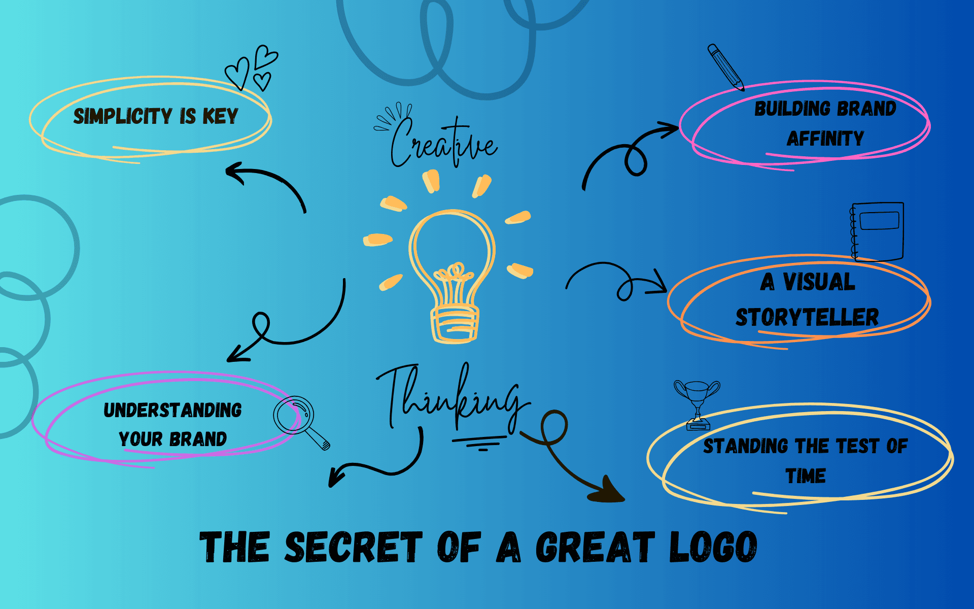 Work Smarter. Earn Bigger The Secret of a Great Logo