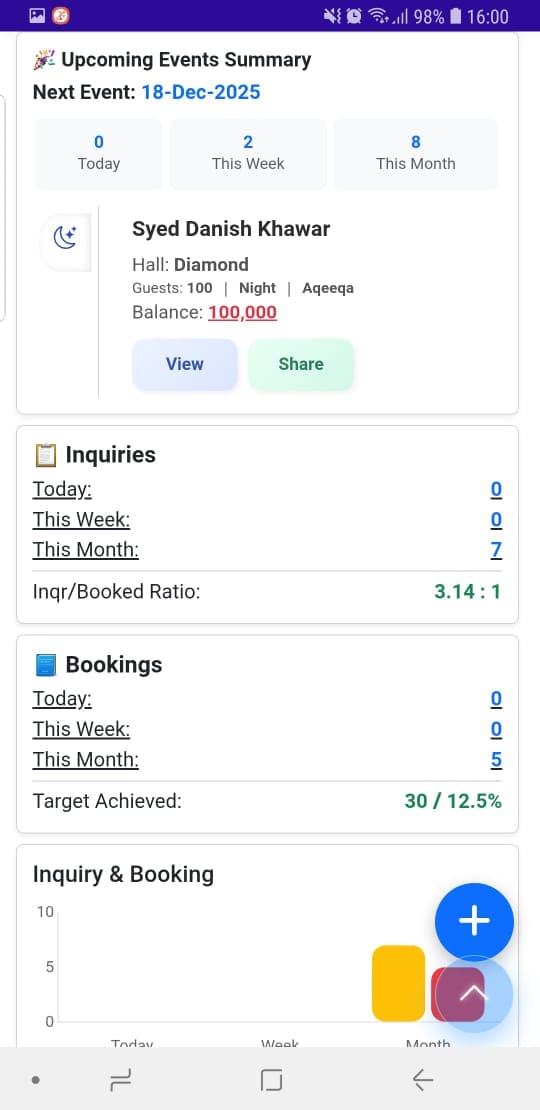 dashboard upcoming events Two Plus A