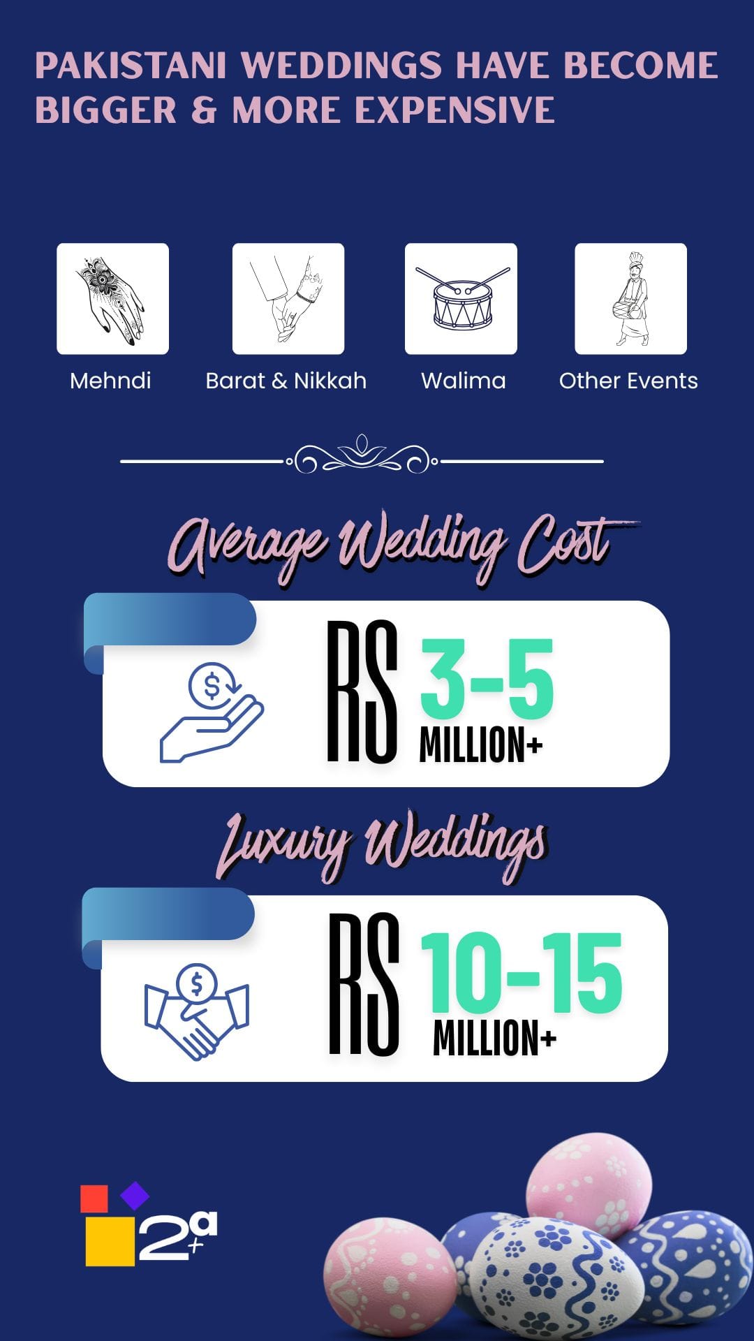 wedding-cost wedding-cost