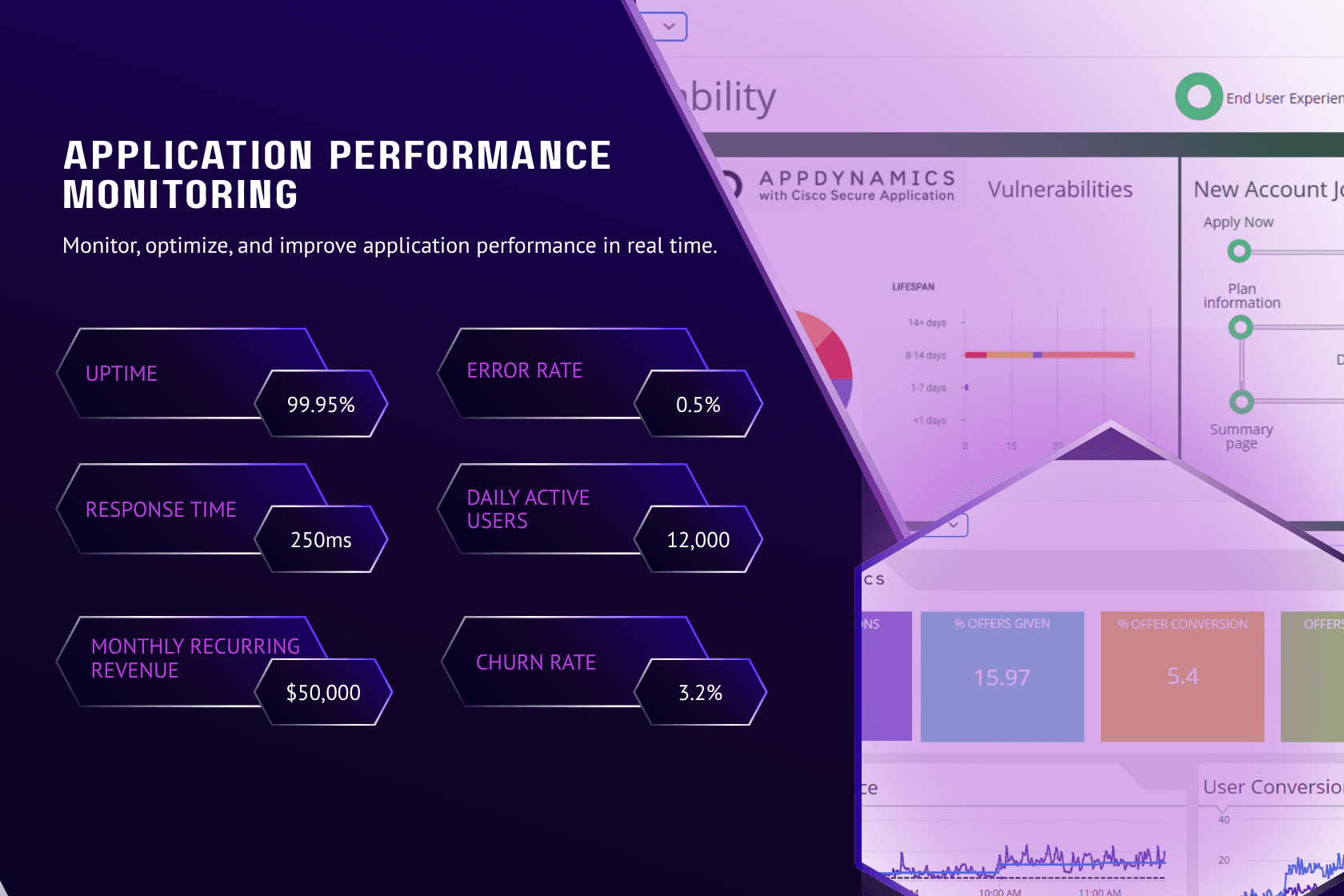 application performance monitoring Two Plus A