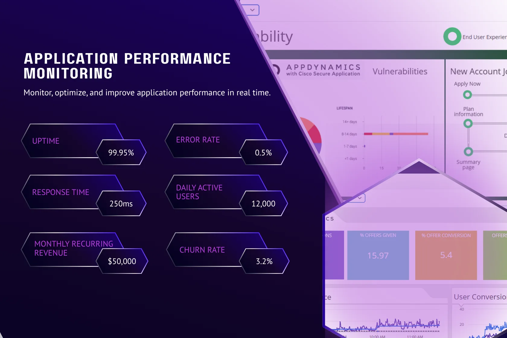 application performance monitoring Two Plus A