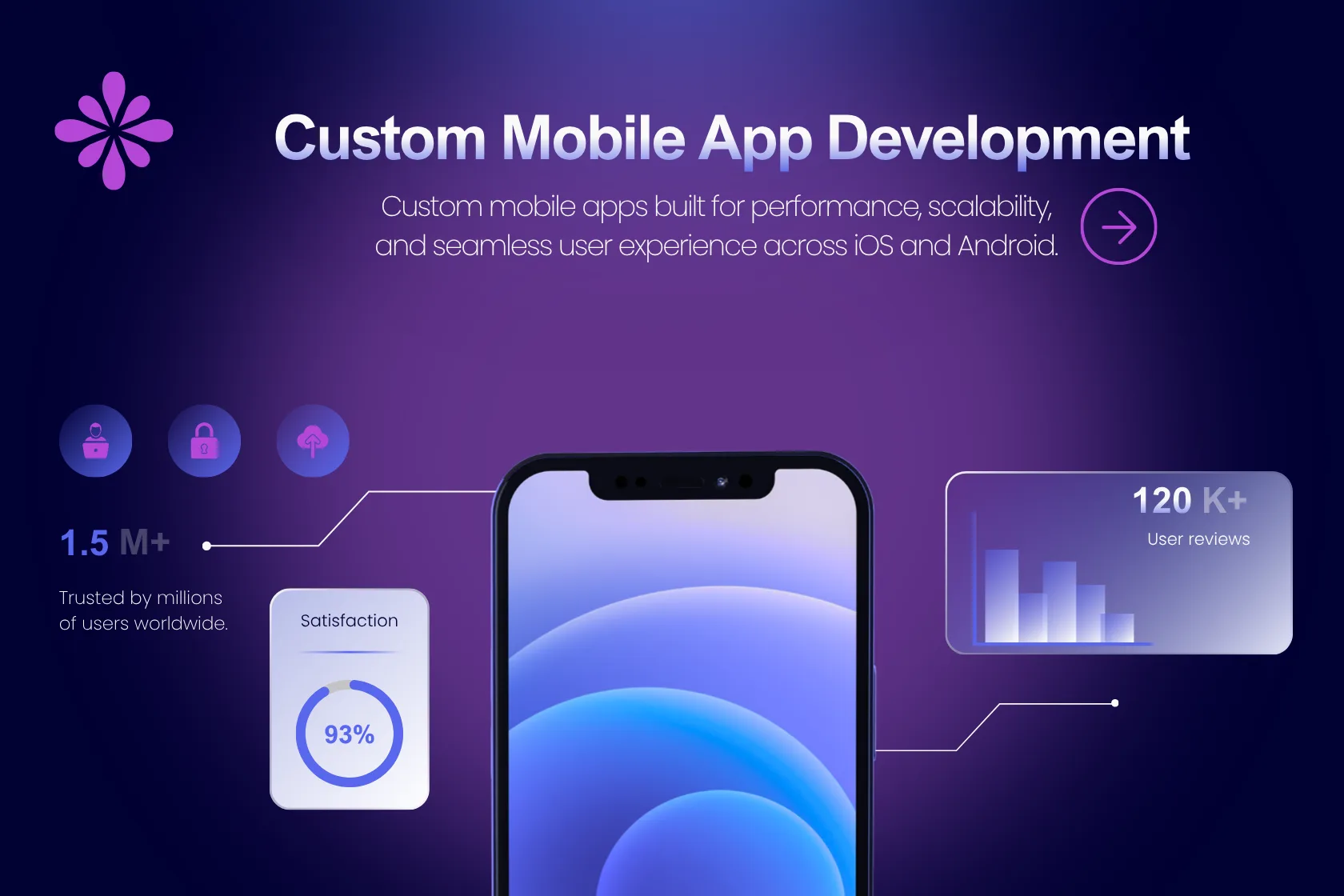 custom mobile app development Two Plus A