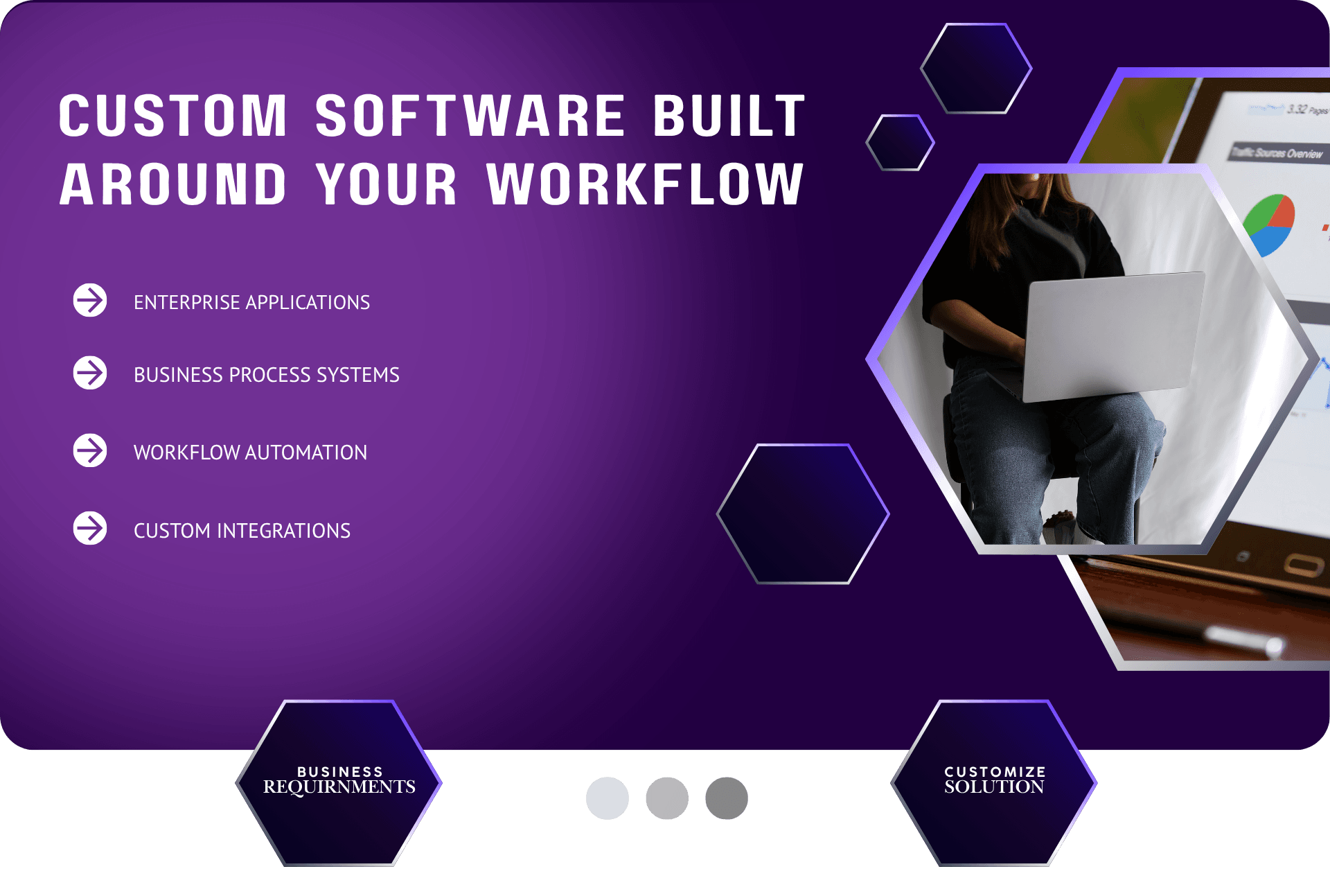 custom software development2 Two Plus A