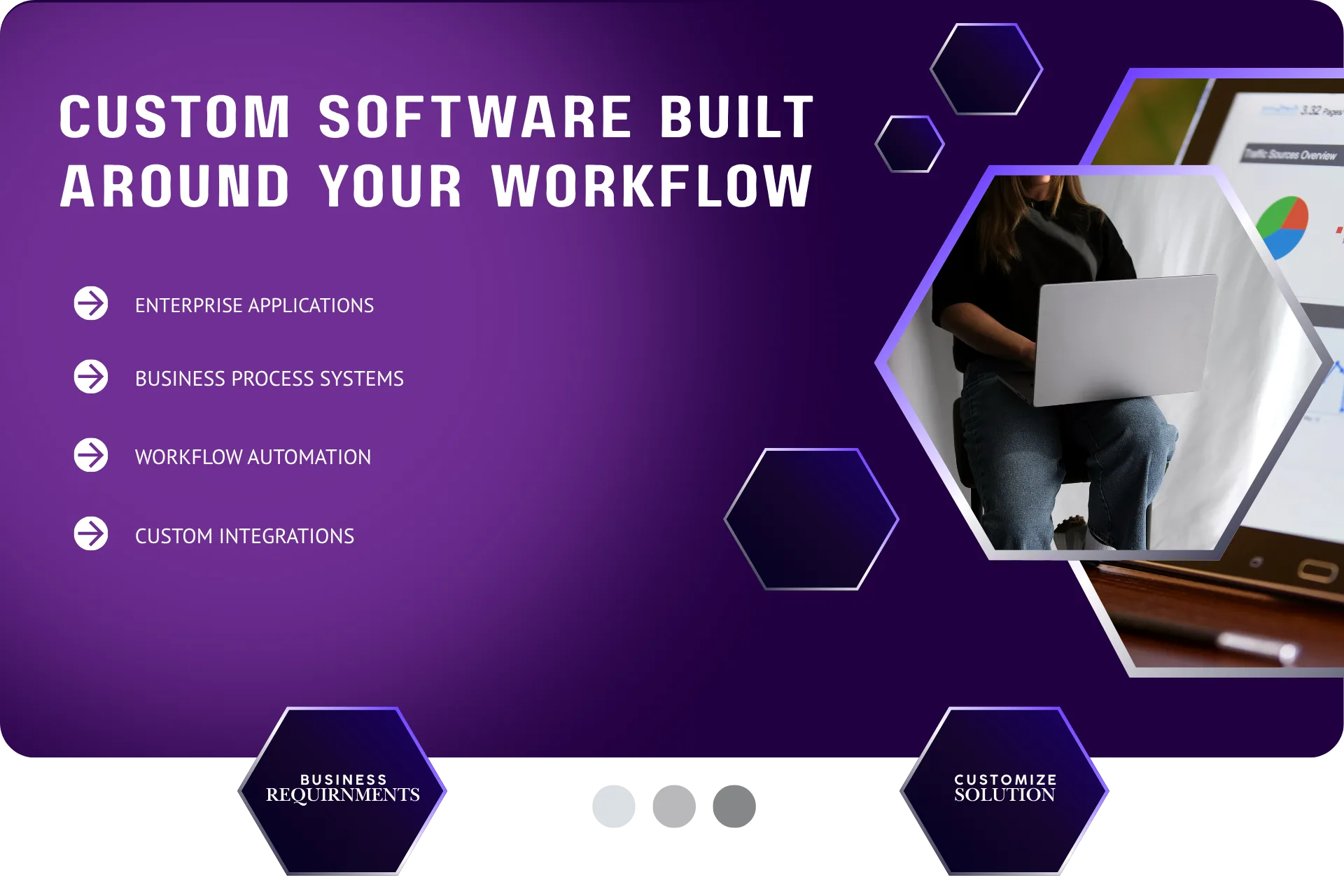 custom software development2 Two Plus A