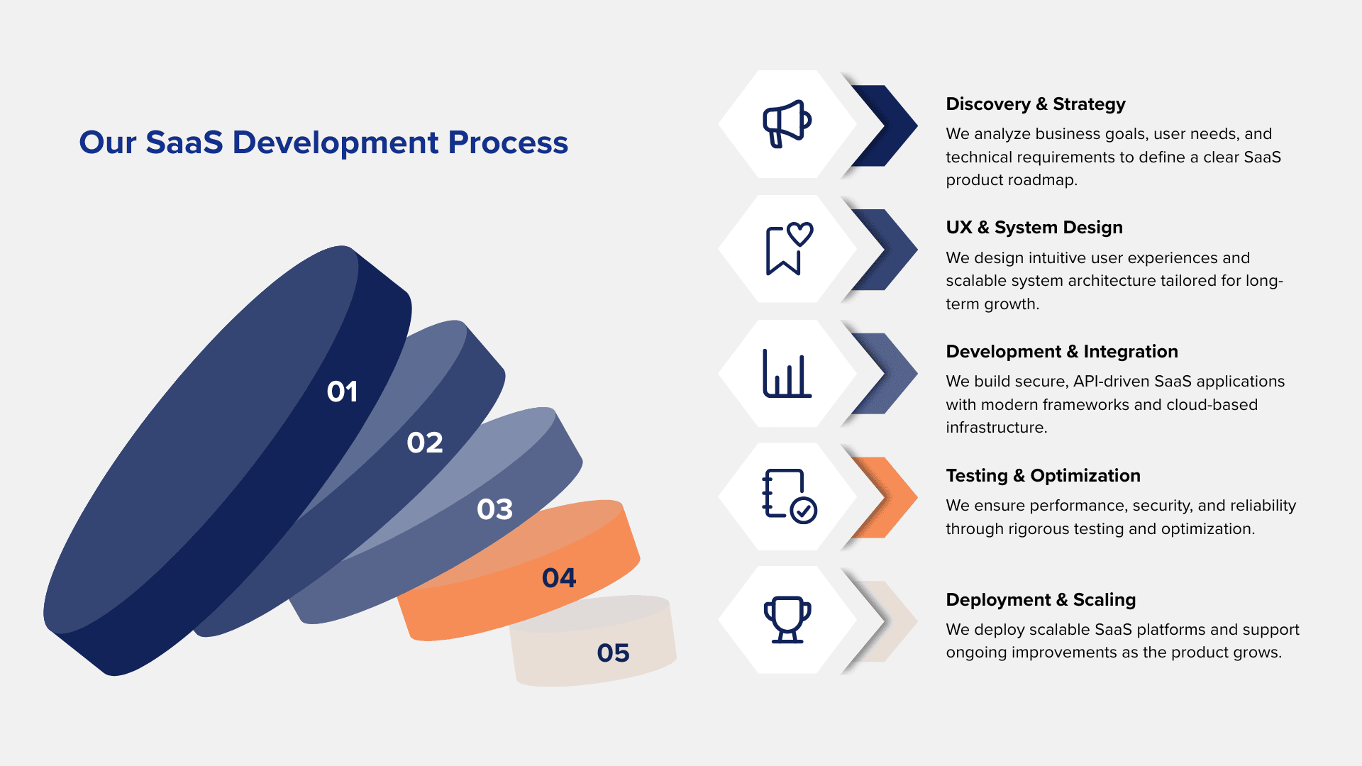 SaaS Development Services