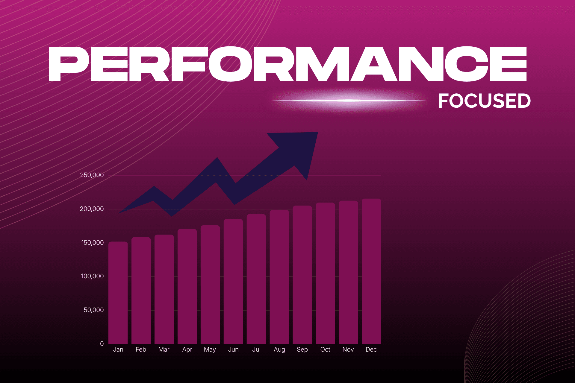performance focused Two Plus A