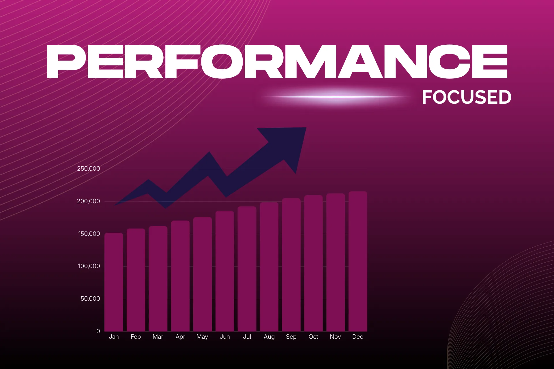 performance-focused performance focused Two Plus A