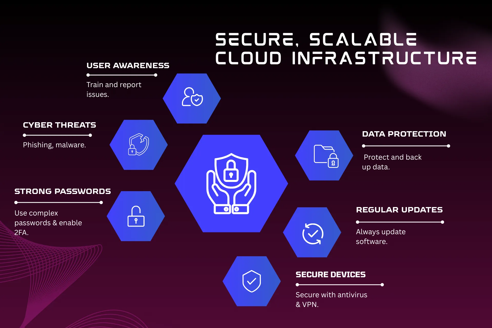 secure-cloud-infrastructure secure cloud infrastructure Two Plus A